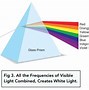 Image result for Electromagnetic Spectrum Parts