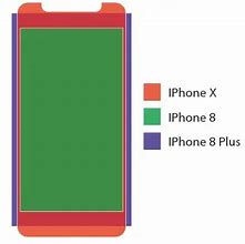 Image result for iPhone Display Size