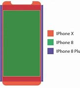 Image result for iPhone XR vs 8