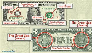 Image result for Number Dollar 5-Symbol