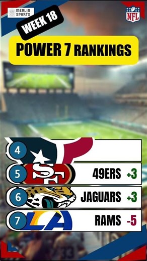 NFL POWER Rankings Week 18 | Merlin's Power 7 #nflpowerrankings