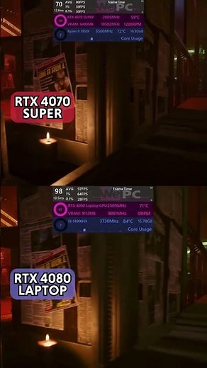 Desktop GPU VS Laptop GPU. RTX 4070 Super VS RTX 4080
