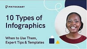 10 Types of Infographics: When to Use Them, Expert Tips & Templates