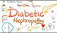 Diabetic Nephropathy - Nephrotic Syndrome - Kidney Pathology