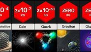 Lightest Things in the Universe | Comparison