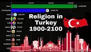 Religion in Turkey from 1900 to 2100