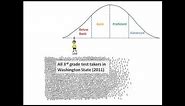 An Introduction to Student Growth Percentiles