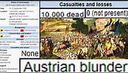 Austrian Blunder Meme