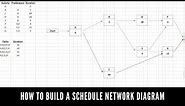 How to Create a Project Network Diagram