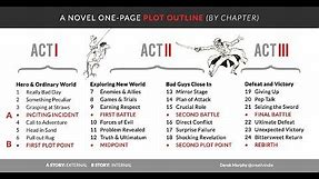 How to Easily Outline your Novel | Plotting Template to Improve Fiction| Derek Murphy