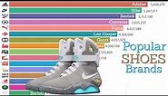 Most Popular SHOES Brands (1900 - 2019) | Top Shoes Brands Ranking | Data Player