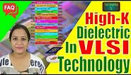 Unlocking VLSI Technology Advancements with High-K Dielectrics