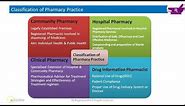 Introduction to Community Pharmacy Practice
