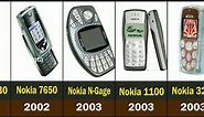 Nokia's most successful and iconic cell phones from 1990 to 2006