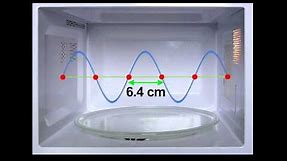How a Microwave Oven Works