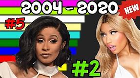 Top 10 Female Rappers In The World [ 2004 - 2020 ]