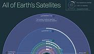 Visualizing All of Earth’s Satellites: Who Owns Our Orbit?