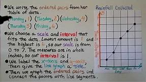 5th Grade Math 9.4, Line Graphs