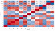 R语言数据可视化-ggplot2-数据集整体相关性热图