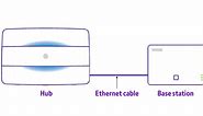 Set up your Cloud Voice Express cordless phone