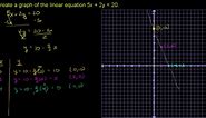 Graphing a linear equation: 5x 2y=20