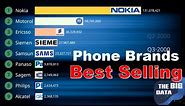 The Most Popular Cell Phone Brands in the World