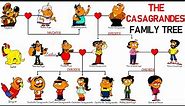 The Complete Casagrandes Family Tree