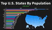 Top U.S. States by Population From 1900 To 2020(Long + projection )