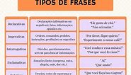 Tipos de frases: quais são, exemplos, pontuação - Brasil Escola