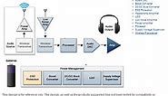 Wireless headphones block diagram - Electronic Products