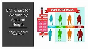 BMI Chart for Women by Age and Height - Weight and Height Guide Chart