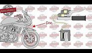 How does the motorcycle brake system works? - Animation - Parts