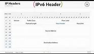 IPv6 Headers - explained!