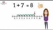 Simple addition using number line | number line for kids | Kindergarten and First Grade Math Lesson