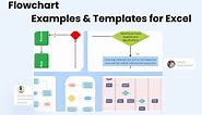 Editable Flowchart Templates For Excel | EdrawMax