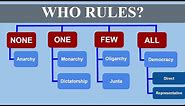 Who Rules? (Types of Government)