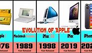 Evolution of Apple 1976-2021