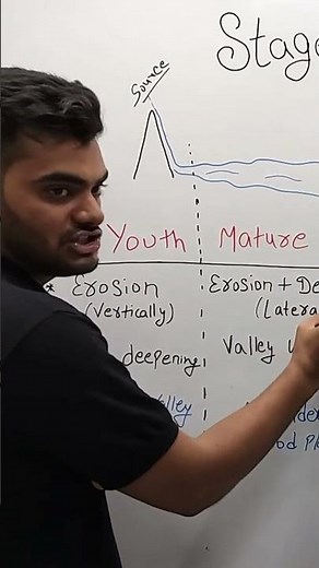 Different stages of river. Easy explanation. Check out full video to learn all stages ‪@GEOFORYOU2‬