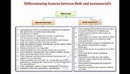 Lecture-1(Naomaterials)Classification of Nanomaterials/Bulk Materials v/s Nanomaterials