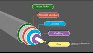 Fiber Optics Explained