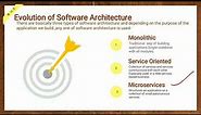 Evolution of software architecture - Monolithic Architecture - lecture 2/ Software Architecture