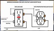 GFCI OUTLET WIRING AND RECEPTACLE (English).