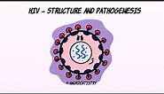 HIV - Structure and Pathogenesis