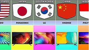 Television Brands From Different Countries