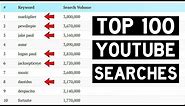 Most Popular Searches on YouTube in 2019