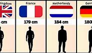 Average Height for Men in Europe | Height Comparison