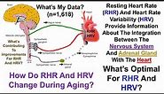 Resting Heart Rate, Heart Rate Variability: What's Optimal, 1600+ Days of Data