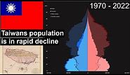 Taiwan animated population pyramid 1970-2022