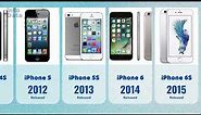 Revolution of the iPhone | History of the iPhone 2007-2023 | InfoData