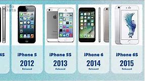Revolution of the iPhone | History of the iPhone 2007-2023 | InfoData